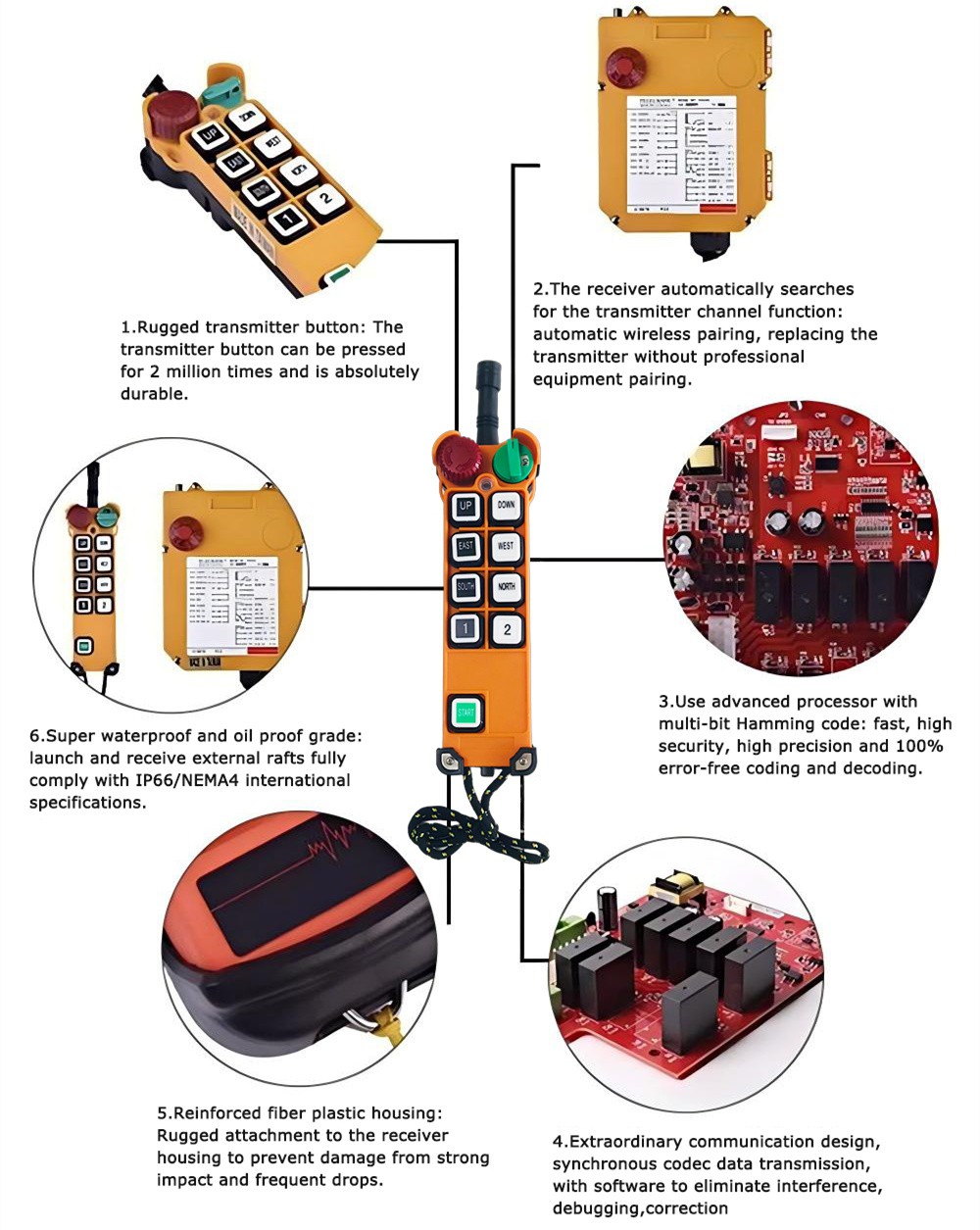 F24-8D Industrial Overhead Crane Double Speed Remote Control Advantages-Rayvanbo F24-8D Industrial Overhead Crane Double Speed Remote Control Advantages-Rayvanbo